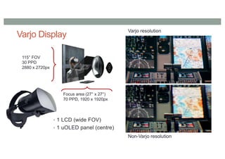 Varjo Display
Varjo resolution
Non-Varjo resolution
Focus area (27° x 27°)
70 PPD, 1920 x 1920px
115° FOV
30 PPD
2880 x 2720px
• 1 LCD (wide FOV)
• 1 uOLED panel (centre)
 