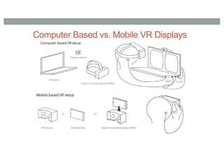 Computer Based vs. Mobile VR Displays
 