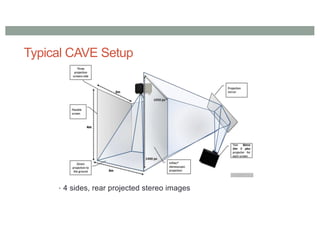 Typical CAVE Setup
• 4 sides, rear projected stereo images
 