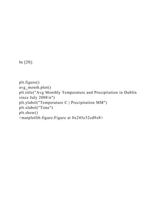 In [28]:
plt.figure()
avg_month.plot()
plt.title("Avg Monthly Temperature and Precipitation in Dublin
since July 2008n")
plt.ylabel("Temperature C | Precipitation MM")
plt.xlabel("Time")
plt.show()
<matplotlib.figure.Figure at 0x245e32cd9e8>
 