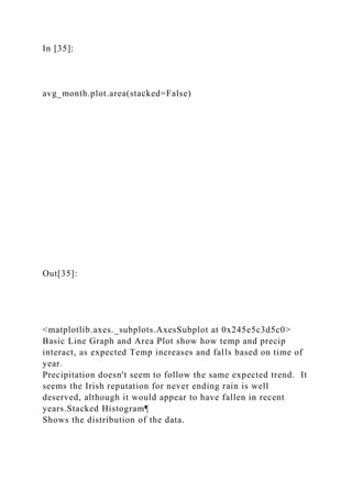 In [35]:
avg_month.plot.area(stacked=False)
Out[35]:
<matplotlib.axes._subplots.AxesSubplot at 0x245e5c3d5c0>
Basic Line Graph and Area Plot show how temp and precip
interact, as expected Temp increases and falls based on time of
year.
Precipitation doesn't seem to follow the same expected trend. It
seems the Irish reputation for never ending rain is well
deserved, although it would appear to have fallen in recent
years.Stacked Histogram¶
Shows the distribution of the data.
 