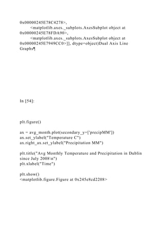 0x00000245E78C4278>,
<matplotlib.axes._subplots.AxesSubplot object at
0x00000245E78FDA90>,
<matplotlib.axes._subplots.AxesSubplot object at
0x00000245E7949CC0>]], dtype=object)Dual Axis Line
Graphs¶
In [54]:
plt.figure()
ax = avg_month.plot(secondary_y=['precipMM'])
ax.set_ylabel("Temperature C")
ax.right_ax.set_ylabel("Precipitation MM")
plt.title("Avg Monthly Temperature and Precipitation in Dublin
since July 2008n")
plt.xlabel("Time")
plt.show()
<matplotlib.figure.Figure at 0x245e8cd2208>
 