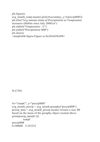 plt.figure()
avg_month_temp.mean().plot()#secondary_y=['precipMM'])
plt.title("Avg amount (mm) of Precipitation as Temperature
increases (Dublin since July 2008)n")
plt.xlabel("Temperature - C")
plt.ylabel("Precipitation MM")
plt.show()
<matplotlib.figure.Figure at 0x245e039cf98>
In [136]:
#x="tempC", y="precipMM"
avg_month_precip = avg_month.groupby("precipMM")
precip_data = avg_month_precip.mean() #create a new DF
based on the mean of the groupby object created above
print(precip_data[0:1])
tempC
precipMM
0.100000 5.333333
 