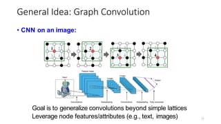 COMP4222-Lecture 6-Graph-Neural-Networks-1-Basic.pdf