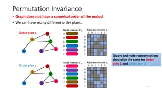 COMP4222-Lecture 6-Graph-Neural-Networks-1-Basic.pdf