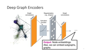 COMP4222-Lecture 6-Graph-Neural-Networks-1-Basic.pdf