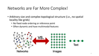 Complicate Network COMP4222-Lecture 6-Graph-Neural-Networks-1-Basic.pdf