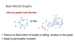 COMP4222-Lecture 6-Graph-Neural-Networks-1-Basic.pdf