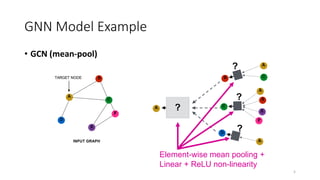 Gcn Example Step COMP4222-Lecture 9-Graph-Isomorphic-Network.pdf
