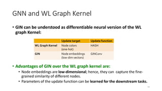 COMP4222-Lecture 9-Graph-Isomorphic-Network.pdf