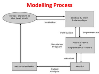 Modelling Process
 