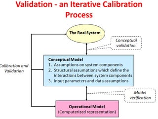 Validation - an Iterative Calibration
Process
 