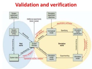 Validation and verification
 