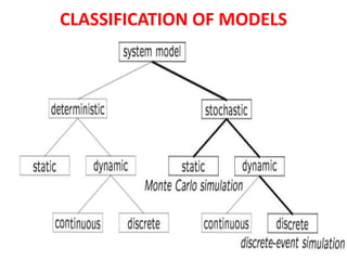 CLASSIFICATION OF MODELS
 