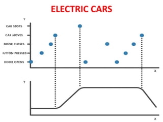 ELECTRIC CARS
 