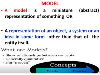 MODEL
• A model is a miniature (abstract)
representation of something OR
• A representation of an object, a system or an
idea in some form other than that of the
entity itself.
 