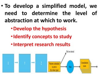 • To develop a simplified model, we
need to determine the level of
abstraction at which to work.
•Develop the hypothesis
•Identify concepts to study
•Interpret research results
 