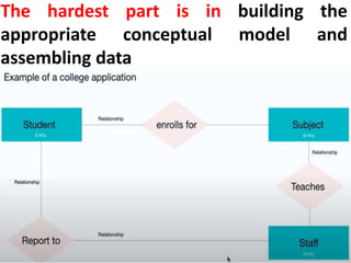 The hardest part is in building the
appropriate conceptual model and
assembling data
 