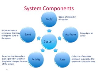 System Components
System
Entity
Attribute
State
Activity
Event
98
Object of interest in
the system
Property of an
entity
Collection of variables
necessary to describe the
system at a particular time,
An action that takes place
over a period of specified
length and changes the state
of the system
An instantaneous
occurrence that may
change the state of
the system
 