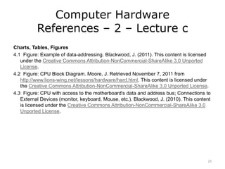 Computer Hardware
References – 2 – Lecture c
Charts, Tables, Figures
4.1 Figure: Example of data-addressing. Blackwood, J. (2011). This content is licensed
under the Creative Commons Attribution-NonCommercial-ShareAlike 3.0 Unported
License.
4.2 Figure: CPU Block Diagram. Moore, J. Retrieved November 7, 2011 from
http://www.lions-wing.net/lessons/hardware/hard.html. This content is licensed under
the Creative Commons Attribution-NonCommercial-ShareAlike 3.0 Unported License.
4.3 Figure: CPU with access to the motherboard's data and address bus; Connections to
External Devices (monitor, keyboard, Mouse, etc.). Blackwood, J. (2010). This content
is licensed under the Creative Commons Attribution-NonCommercial-ShareAlike 3.0
Unported License.
23
 
