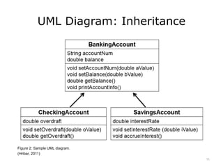 UML Diagram: Inheritance
Figure 2: Sample UML diagram.
(Hribar, 2011)
11
 