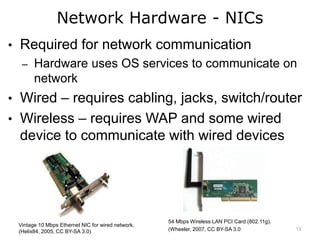 Network Hardware - NICs
• Required for network communication
– Hardware uses OS services to communicate on
network
• Wired – requires cabling, jacks, switch/router
• Wireless – requires WAP and some wired
device to communicate with wired devices
Vintage 10 Mbps Ethernet NIC for wired network.
(Helix84, 2005, CC BY-SA 3.0)
54 Mbps Wireless LAN PCI Card (802.11g).
(Wheeler, 2007, CC BY-SA 3.0 13
 