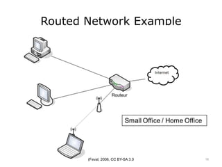 Routed Network Example
(Feval, 2006, CC BY-SA 3.0 16
 