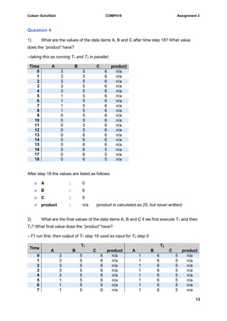 Cobain Schofield COMP518 Assignment 3
13
Question 4
1) What are the values of the data items A, B and C after time step 18? What value
does the “product” have?
--taking this as running T1 and T2 in parallel;
Time A B C product
0 3 5 6 n/a
1 3 5 6 n/a
2 3 5 6 n/a
3 3 5 6 n/a
4 3 5 6 n/a
5 1 5 6 n/a
6 1 5 6 n/a
7 1 5 6 n/a
8 1 5 6 n/a
9 0 5 6 n/a
10 0 5 6 n/a
11 0 5 6 n/a
12 0 5 6 n/a
13 0 6 6 n/a
14 0 6 6 n/a
15 0 6 6 n/a
16 0 6 5 n/a
17 0 6 5 n/a
18 0 6 5 n/a
After step 18 the values are listed as follows:
ø A :: 0
ø B :: 6
ø C :: 5
ø product :: n/a (product is calculated as 25, but never written)
2) What are the final values of the data items A, B and C if we first execute T1 and then
T2? What final value does the “product” have?
--T1 run first, then output of T1 step 18 used as input for T2 step 0
Time
T1 T2
A B C product A B C product
0 3 5 6 n/a 1 6 5 n/a
1 3 5 6 n/a 1 6 5 n/a
2 3 5 6 n/a 1 6 5 n/a
3 3 5 6 n/a 1 6 5 n/a
4 3 5 6 n/a 1 6 5 n/a
5 1 5 6 n/a 1 6 5 n/a
6 1 5 6 n/a 1 6 5 n/a
7 1 5 6 n/a 1 6 5 n/a
 
