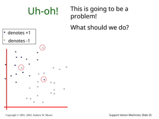 Copyright © 2001, 2003, Andrew W. Moore Support Vector Machines: Slide 25
Uh-oh!
denotes +1
denotes -1
This is going to be a
problem!
What should we do?
 