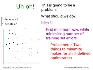 Copyright © 2001, 2003, Andrew W. Moore Support Vector Machines: Slide 26
Uh-oh!
denotes +1
denotes -1
This is going to be a
problem!
What should we do?
Idea 1:
Find minimum w.w, while
minimizing number of
training set errors.
Problemette: Two
things to minimize
makes for an ill-defined
optimization
 
