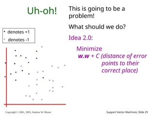 Copyright © 2001, 2003, Andrew W. Moore Support Vector Machines: Slide 29
Uh-oh!
denotes +1
denotes -1
This is going to be a
problem!
What should we do?
Idea 2.0:
Minimize
w.w + C (distance of error
points to their
correct place)
 