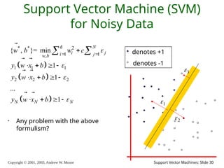 Copyright © 2001, 2003, Andrew W. Moore Support Vector Machines: Slide 30
Support Vector Machine (SVM)
for Noisy Data
• Any problem with the above
formulism?
 
 
 
d
* * 2
1 1
,
1 1 1
2 2 2
{ , }= min
1
1
...
1
N
i j
i j
w b
N N N
w b w c
y w x b
y w x b
y w x b




 

   
   
   
 


 
 
 
denotes +1
denotes -1
1

2

3

 