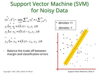 Copyright © 2001, 2003, Andrew W. Moore Support Vector Machines: Slide 31
Support Vector Machine (SVM)
for Noisy Data
• Balance the trade off between
margin and classification errors
 
 
 
d
* * 2
1 1
,
1 1 1 1
2 2 2 2
{ , }= min
1 , 0
1 , 0
...
1 , 0
N
i j
i j
w b
N N N N
w b w c
y w x b
y w x b
y w x b

 
 
 
 

    
    
    
 


 
 
 
denotes +1
denotes -1
1

2

3

 