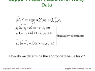 Copyright © 2001, 2003, Andrew W. Moore Support Vector Machines: Slide 32
Support Vector Machine for Noisy
Data
 
 
 
* * 2
1
,
1 1 1 1
2 2 2 2
{ , }= argmin
1 , 0
1 , 0
inequality constraints
....
1 , 0
N
i j
i j
w b
N N N N
w b w c
y w x b
y w x b
y w x b

 
 
 



    

     



     
 


 
 
 
How do we determine the appropriate value for c ?
 