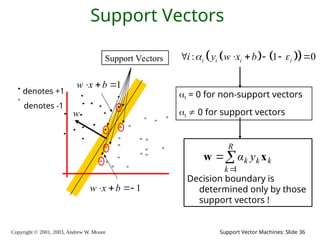Copyright © 2001, 2003, Andrew W. Moore Support Vector Machines: Slide 36
Support Vectors
denotes +1
denotes -1
1
w x b
  
 
1
w x b
  
 
w

Support Vectors
Decision boundary is
determined only by those
support vectors !



R
k
k
k
k y
α
1
x
w
   
 
: 1 0
i i i i
i y w x b
 
     
 
i = 0 for non-support vectors
i  0 for support vectors
 