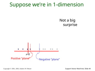 Copyright © 2001, 2003, Andrew W. Moore Support Vector Machines: Slide 44
Suppose we’re in 1-dimension
Not a big
surprise
Positive “plane” Negative “plane”
x=0
 
