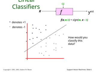 Copyright © 2001, 2003, Andrew W. Moore Support Vector Machines: Slide 6
Linear
Classifiers
f
x

yest
denotes +1
denotes -1
f(x,w,b) = sign(w. x - b)
How would you
classify this
data?
 