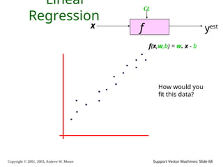 Copyright © 2001, 2003, Andrew W. Moore Support Vector Machines: Slide 68
Linear
Regression
f
x

yest
f(x,w,b) = w. x - b
How would you
fit this data?
 