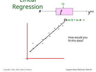 Copyright © 2001, 2003, Andrew W. Moore Support Vector Machines: Slide 69
Linear
Regression
f
x

yest
f(x,w,b) = w. x - b
How would you
fit this data?
 