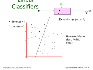 Copyright © 2001, 2003, Andrew W. Moore Support Vector Machines: Slide 7
Linear
Classifiers
f
x

yest
denotes +1
denotes -1
f(x,w,b) = sign(w. x - b)
How would you
classify this
data?
 