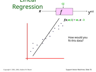 Copyright © 2001, 2003, Andrew W. Moore Support Vector Machines: Slide 70
Linear
Regression
f
x

yest
f(x,w,b) = w. x - b
How would you
fit this data?
 