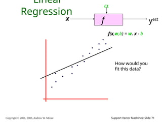 Copyright © 2001, 2003, Andrew W. Moore Support Vector Machines: Slide 71
Linear
Regression
f
x

yest
f(x,w,b) = w. x - b
How would you
fit this data?
 