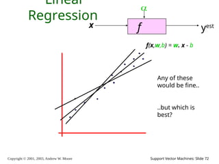 Copyright © 2001, 2003, Andrew W. Moore Support Vector Machines: Slide 72
Linear
Regression
f
x

yest
f(x,w,b) = w. x - b
Any of these
would be fine..
..but which is
best?
 