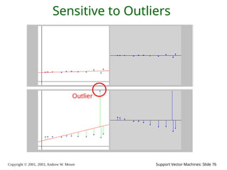 Copyright © 2001, 2003, Andrew W. Moore Support Vector Machines: Slide 76
Sensitive to Outliers
Outlier
 
