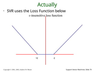 Copyright © 2001, 2003, Andrew W. Moore Support Vector Machines: Slide 79
Actually
• SVR uses the Loss Function below
-insensitive loss function
 
 