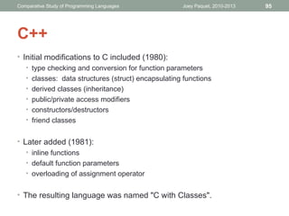 History of Computer programming languages 6411.111.history.ppt