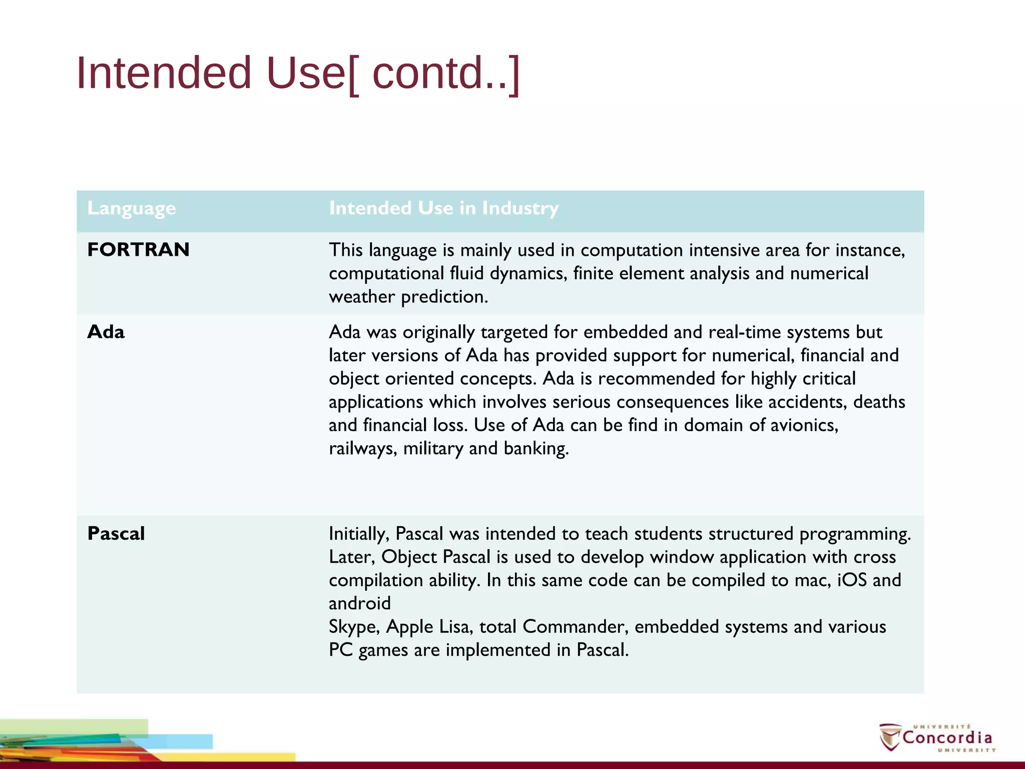 Intended Use[ contd..]
Language Intended Use in Industry
FORTRAN This language is mainly used in computation intensive area for instance,
computational fluid dynamics, finite element analysis and numerical
weather prediction.
Ada Ada was originally targeted for embedded and real-time systems but
later versions of Ada has provided support for numerical, financial and
object oriented concepts. Ada is recommended for highly critical
applications which involves serious consequences like accidents, deaths
and financial loss. Use of Ada can be find in domain of avionics,
railways, military and banking.
Pascal Initially, Pascal was intended to teach students structured programming.
Later, Object Pascal is used to develop window application with cross
compilation ability. In this same code can be compiled to mac, iOS and
android
Skype, Apple Lisa, total Commander, embedded systems and various
PC games are implemented in Pascal.
 