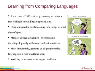 Learning from Comparing Languages
 Awareness of different programming techniques
that will help to build better applications.
 Open our mind towards learning new things in short
time of span.
 Mindset is been developed for comparing
the things logically with some evaluation criteria.
 Most importantly, get taste of 10 programming
languages in a restricted time span
 Working in team under stringent deadlines.
 