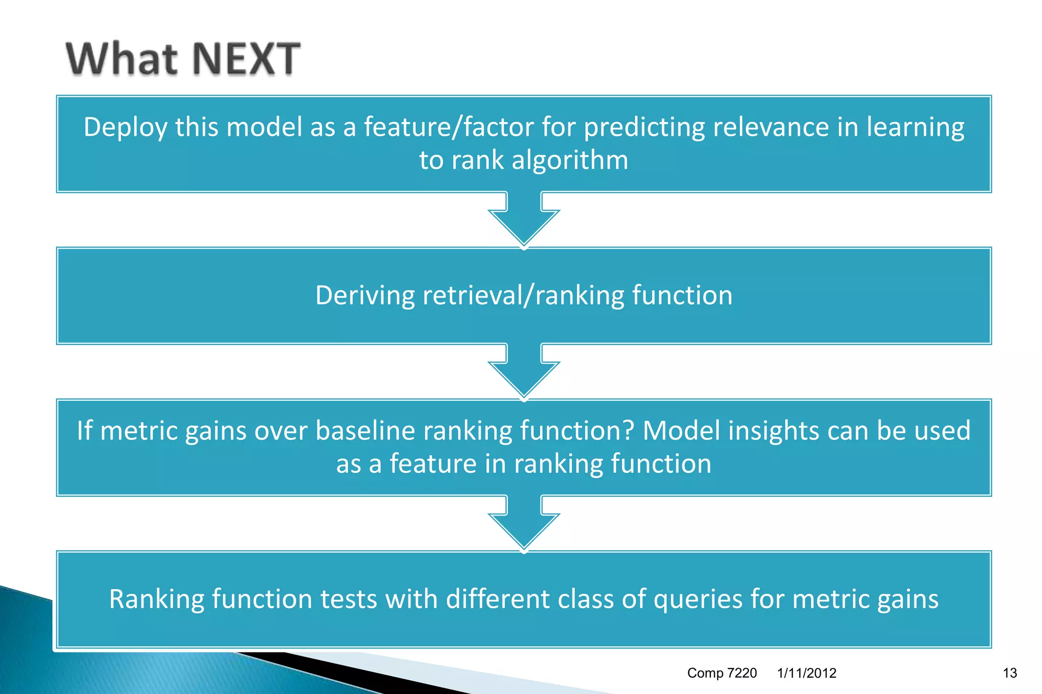 Deploy this model as a feature/factor for predicting relevance in learning
                            to rank algorithm



                   Deriving retrieval/ranking function



If metric gains over baseline ranking function? Model insights can be used
                      as a feature in ranking function



  Ranking function tests with different class of queries for metric gains

                                                   Comp 7220   1/11/2012     13
 