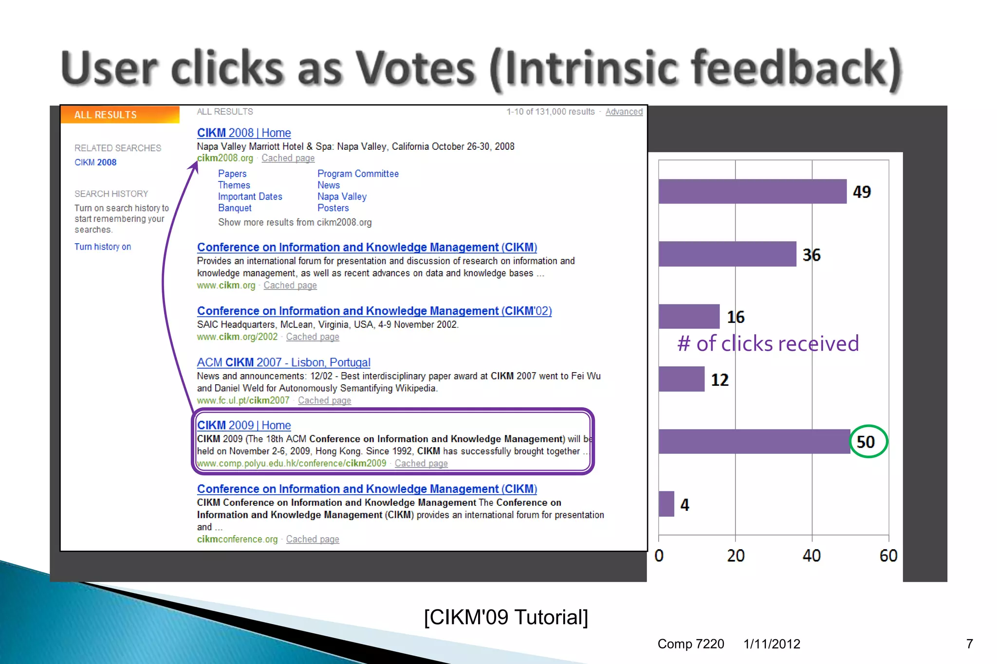 # of clicks received




[CIKM'09 Tutorial]
                     Comp 7220   1/11/2012    7
 